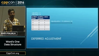 CppCon 2016: Ravi Pinjala “Word's one data structure"