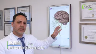 TMS treatment of TBI (traumatic brain injury), addiction, and depression.