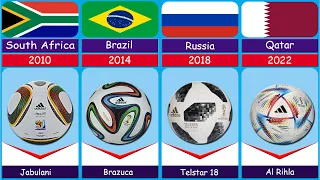 Comparison : List of FIFA world cup ball 1930-2022 | History of FIFA world cup ball