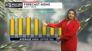 Morning weather update for December 6, 2022 from ABC 33/40