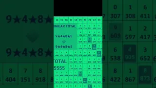 THAI LOTTERY 3UP TOTAL OPEN PASS 01/04/2024