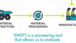 What is SWEFT? | Zero Waste Scotland