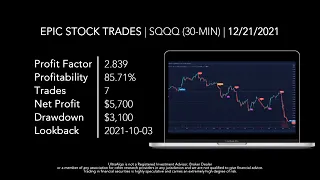 Day Trading Stock Ticker $SQQQ (ProShares UltraPro Short QQQ ETF) NASDAQ | UltraAlgo