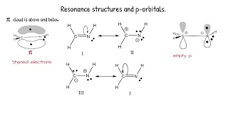Basics of resonance structures.