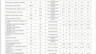 1 Расчёт водогрейный газ ведомость и режимная карта