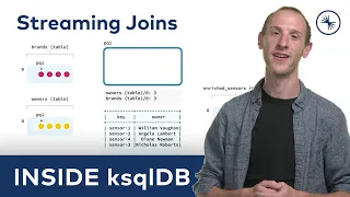 Inside ksqlDB: How Streaming Joins Work in ksqlDB