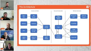 Build a Better Manufacturing Information Management Solution than AVEVA PI