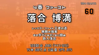 1994年 読売ジャイアンツ1-9応援歌