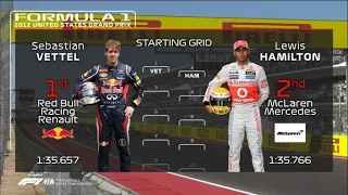 The 2012 US Grand Prix Grid with Modern graphics