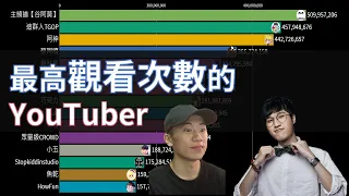 台灣YouTuber觀看次數排行！阿神和De JuN誰是第一？｜2018-2021/2