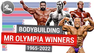 Mr Olympia winners 1965-2022 | All Mr Olympia champions | Mr Olympia History