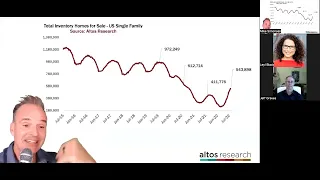 The Latest Signals for the Fall Real Estate Market