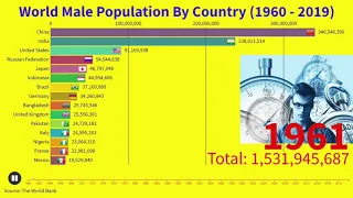 World Male Population By Country (1960 - 2019)
