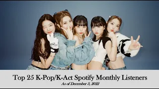 [Top 25] K-Pop/K-Act Spotify Monthly Listeners (Dec 02/22)