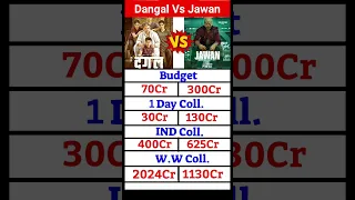 Dangal Vs Jawan Total Coll. | Jawan Vs Dangal #shorts #dangal #jawan #amirkhan #srk #viral #tranding