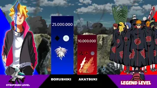 BORUTO vs ALL AKATSUKI POWER LEVEL 🔥 ( Naruto power level )