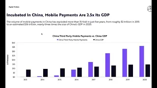 The future of digital payments/mobile payments/ digital wallet