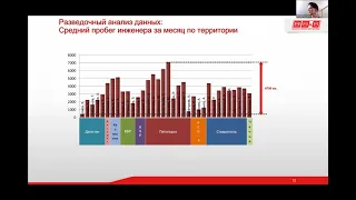 Использование статистических методов для управления процессами: от сбора данных до принятия решений