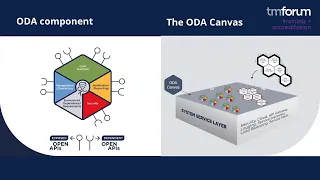 TM Forum's ODA Components Fundamentals course