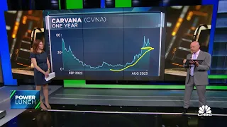 Freedom Capital Markets' Jay Woods breaks down the technicals in the market