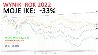 Moje IKE - Wynik ROK 2022 - inwestowanie dywidendowe