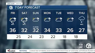 Detroit Weather: Colder, flurries & spotty snow showers today