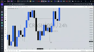 CRASH1000 breakdown analysis on synthetic indices.