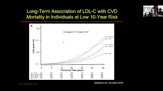 Beyond LDL: Assessing and Treating Residual ASCVD Risk | Marc-Andre Cornier, MD