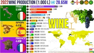 World's Biggest Wine Producers by Country
