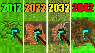 minecraft physics in 2012 vs 2022 vs 2032 vs 2042