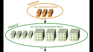 SQUEEZENET: Python Implementation