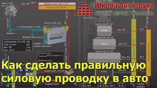 Как сделать правильную силовую проводку для аудиосистемы в авто