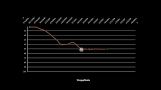 Britney Spears - UK Chart History (1999-2022)