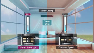 LG Inverter Single Split Product Introduction