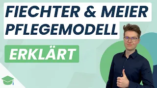 Pflegemodell nach Fiechter und Meier | 6 Schritte Pflegequalität | Einfach erklärt von Plakos