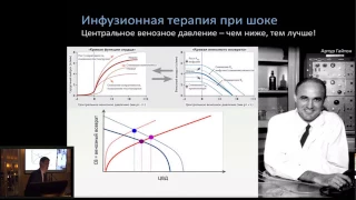 Патогенез и фазовое ведение шока – новые горизонты инфузионной терапии  Кузьков В В