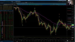 NASDAQ 100 / Elliott Wave Update 10/13/2021 by Michael Filighera