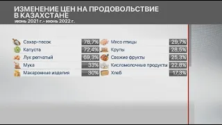 Почти на 20% за год выросли цены на продукты в Казахстане