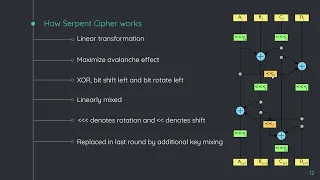 Presentation on Serpent cipher