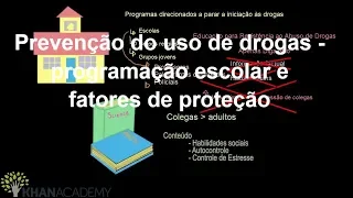 Prevenção do uso de drogas - programação escolar e fatores de proteção | Khan Academy