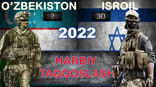 O'zbekiston va Isroil harbiy solishtirish | Isroil va O'zbekiston harbiy taqqoslash | 2022