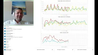 Всё об организации эффективной команды фитнес-клуба