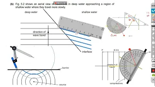 ALL IGCSE Physics Drawings & Graphs Questions that you need to know