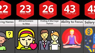 Age You Peak at Everything | Probability Comparison