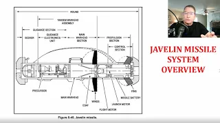 FGM-148 Javelin Anti Tank Missile Overview