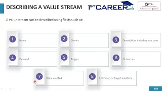 Value Streams | ITIL®4 Specialist: Create Deliver and Support | 1stcareer.org | PeopleCert | AXELOS