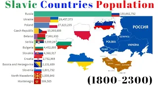 Slavic Countries by Population(1800-2300) &  Projection-Slavic Languages-Population Ranking