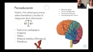 Taller Trauma, apego y autolesión en adolescentes - 2ª Parte