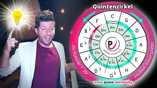 Quintenzirkel SOFORT VERSTEHEN (mit Beispielen am Klavier)