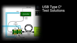 USB Type-C® Test Solutions